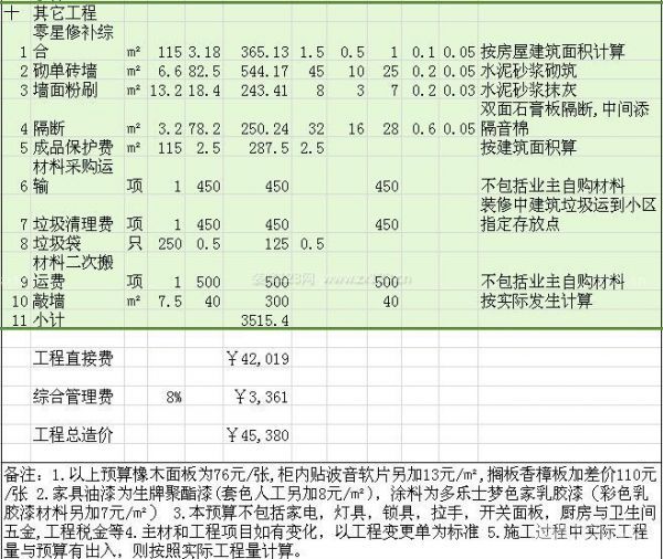 120平米裝修報價單 120平米裝修報價單