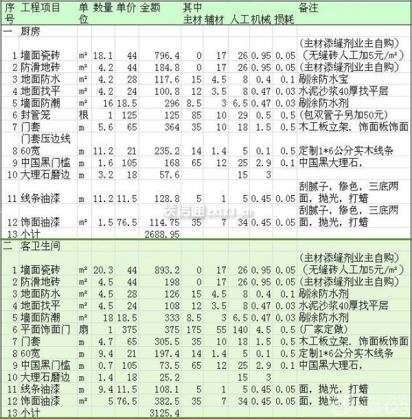 120平米裝修報價單 120平米裝修報價單