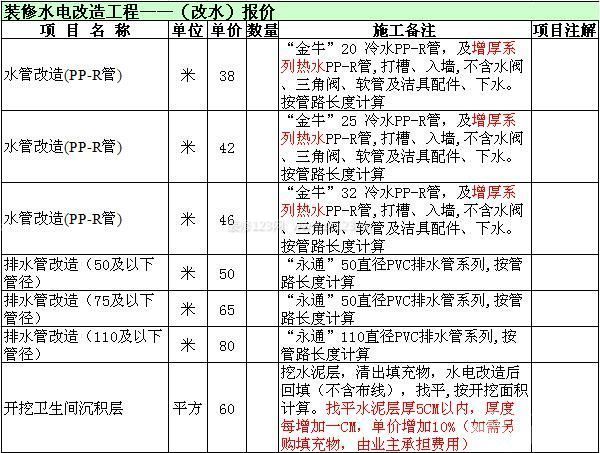 水電改造多少錢一米 水電改造多少錢一米