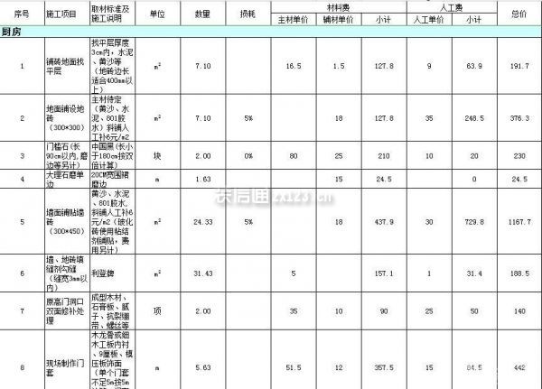 80平米房子裝修價(jià)格