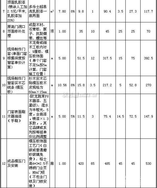 80平米房子裝修價(jià)格