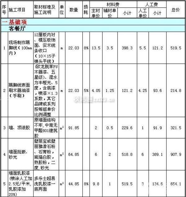 80平米房子裝修價(jià)格
