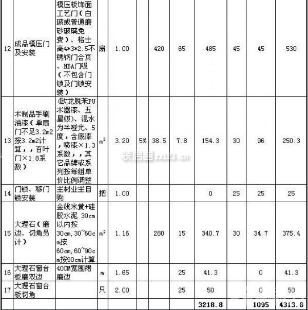 80平米房子裝修價(jià)格