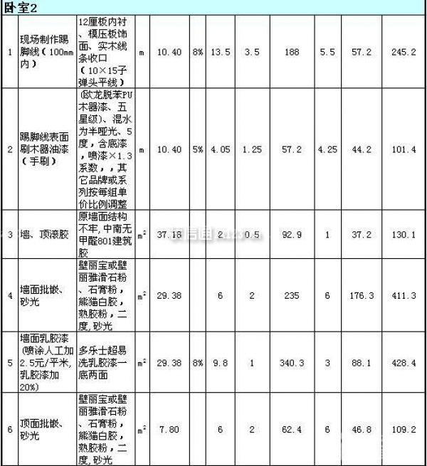80平米房子裝修價(jià)格