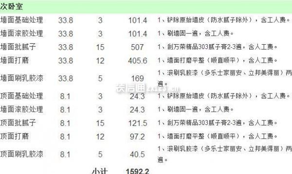 80平米房子裝修費(fèi)用