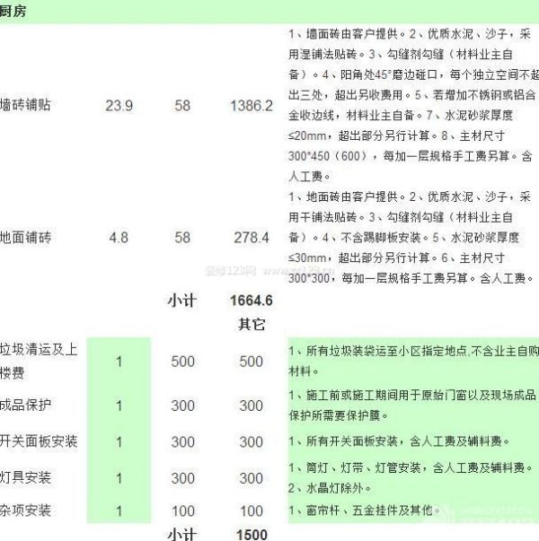 80平米房子裝修費(fèi)用