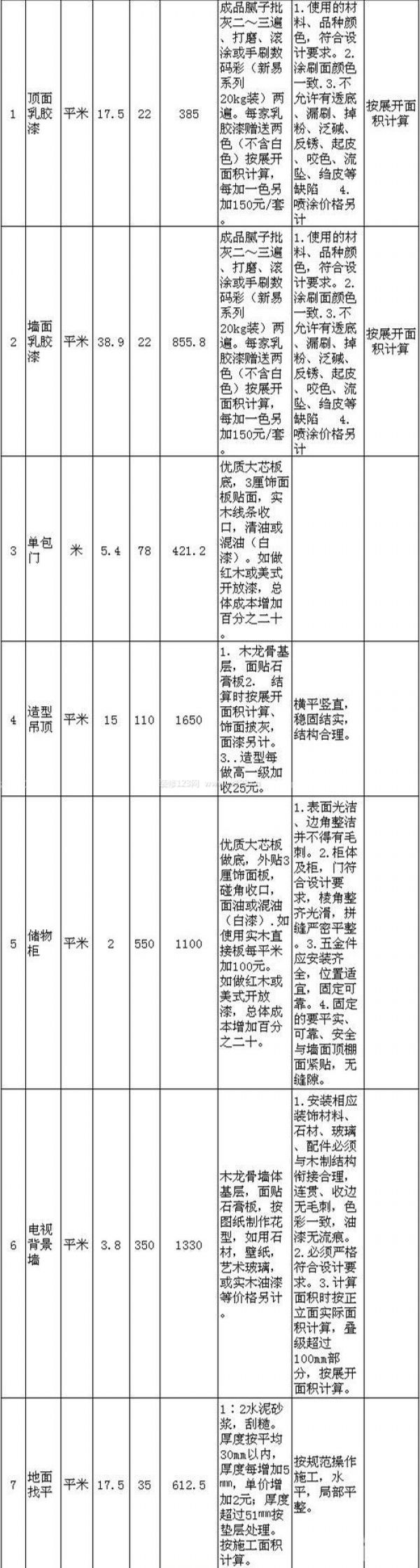 60平米裝修預算清單