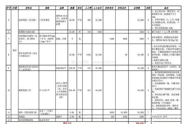 裝修費用清單