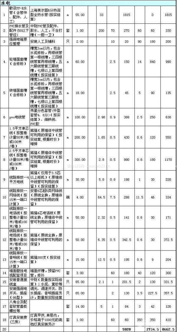 80平米裝修報(bào)價(jià)
