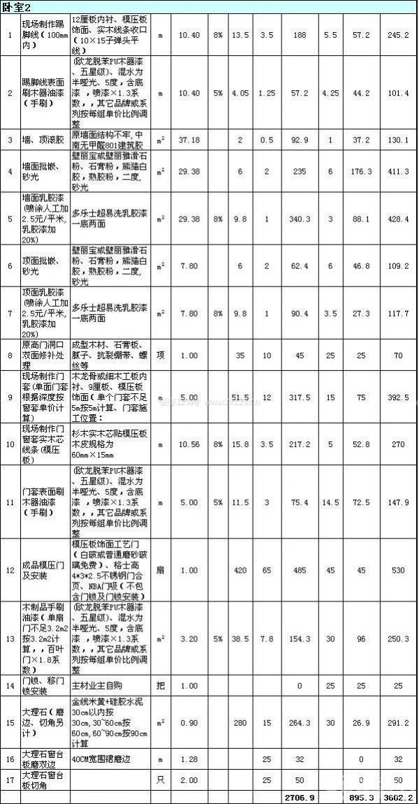 80平米裝修報(bào)價(jià)