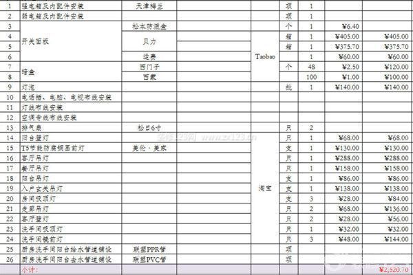 裝修費用清單