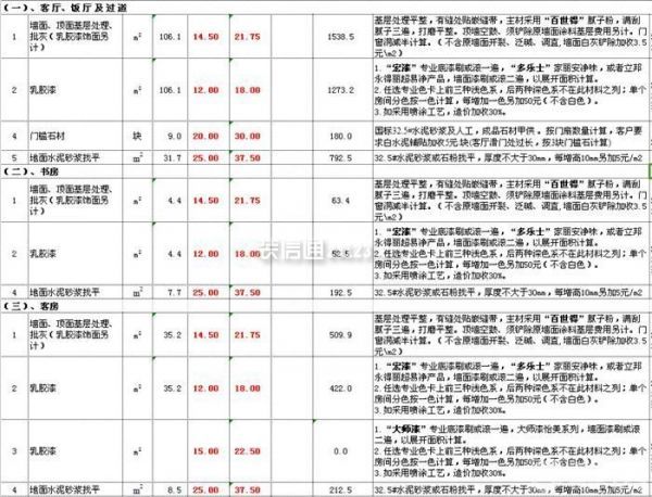 100平米半包裝修多少錢(qián)