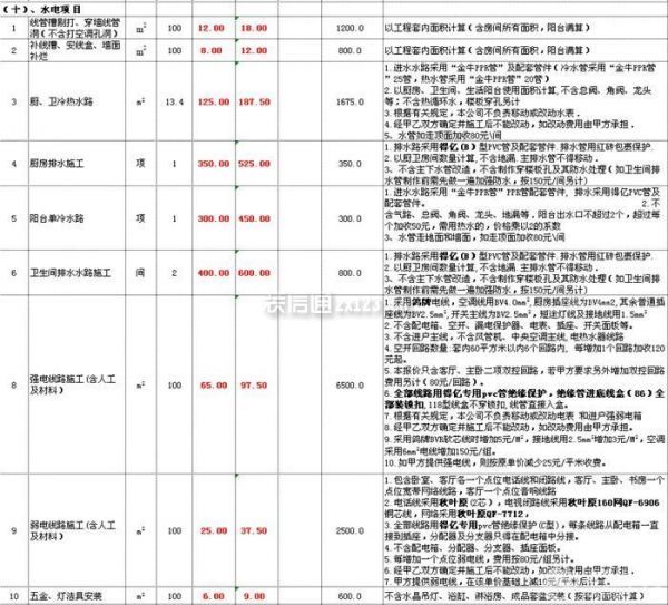 100平米半包裝修多少錢(qián)