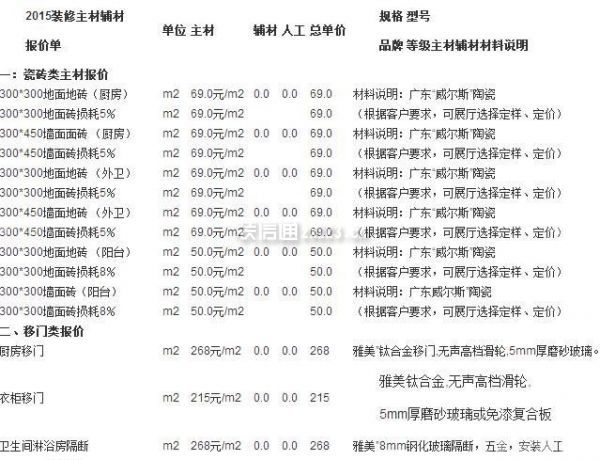 90平米新房裝修預算