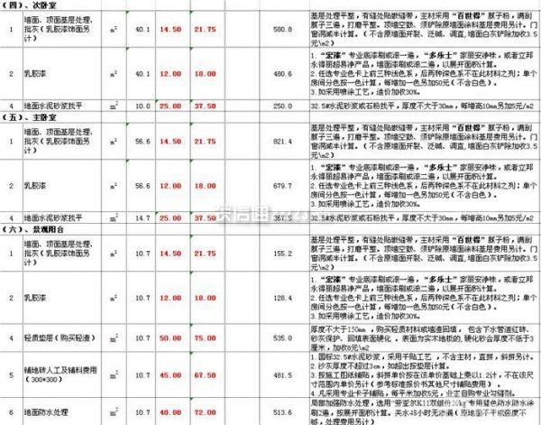 100平米半包裝修多少錢(qián)