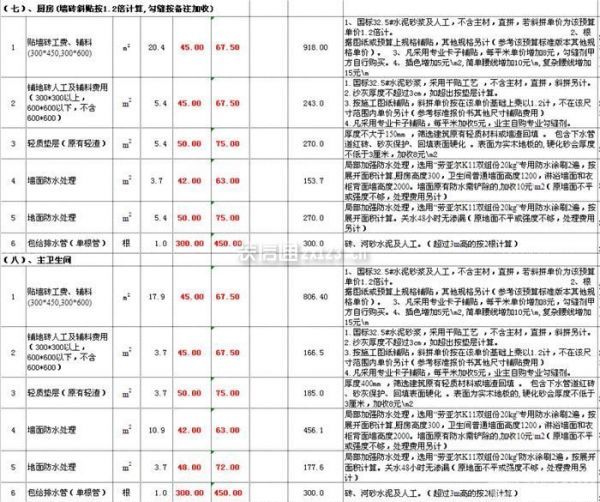 100平米半包裝修多少錢(qián)