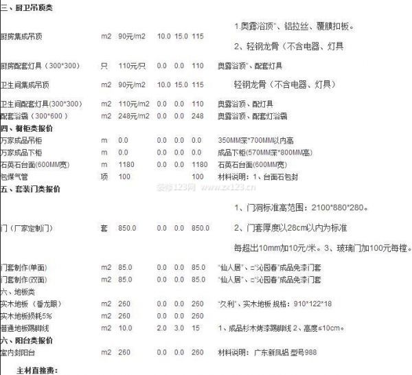 90平米新房裝修預算